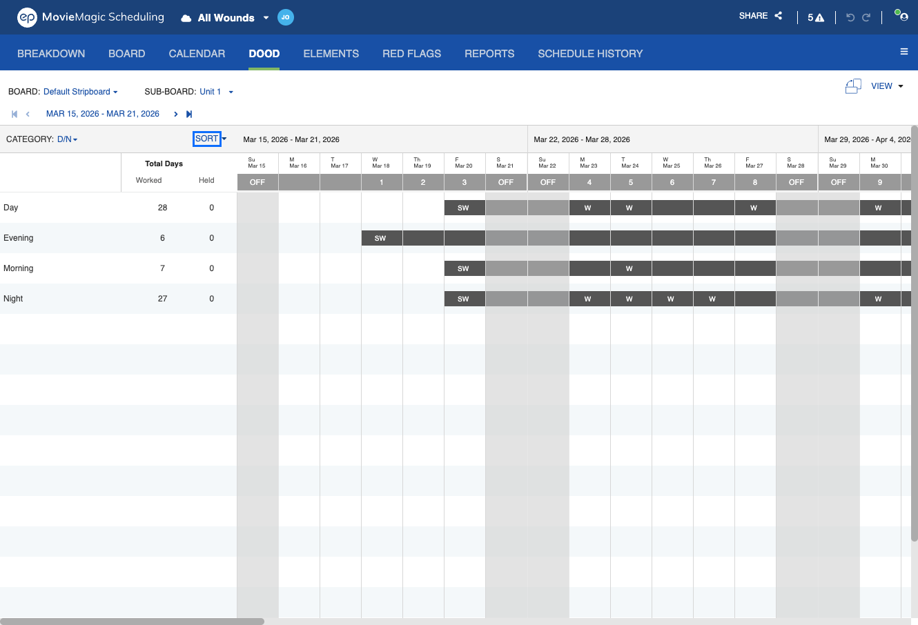 DOOD toolbar with the SORT control next to the Category selector
