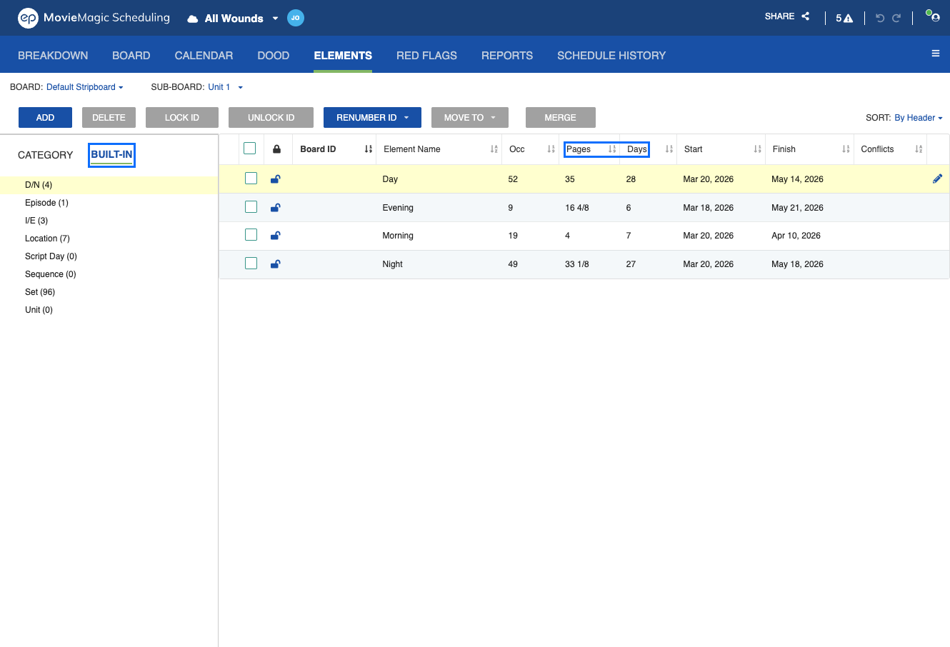 Elements table Built-in Category section showing Page and Days columns with occurrence values